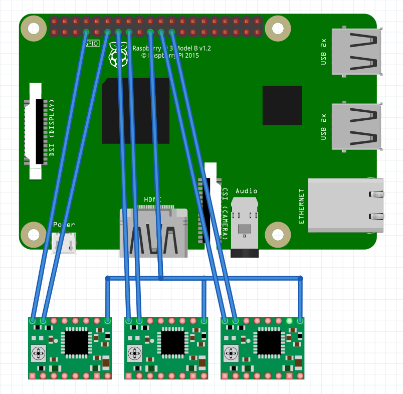 v3.json connections