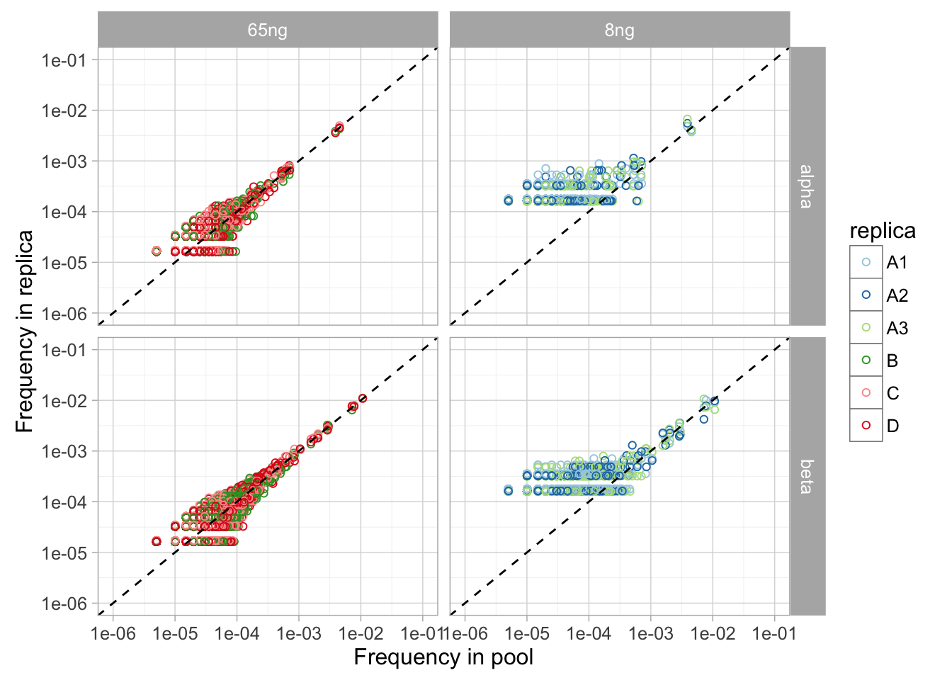 Scatterplot