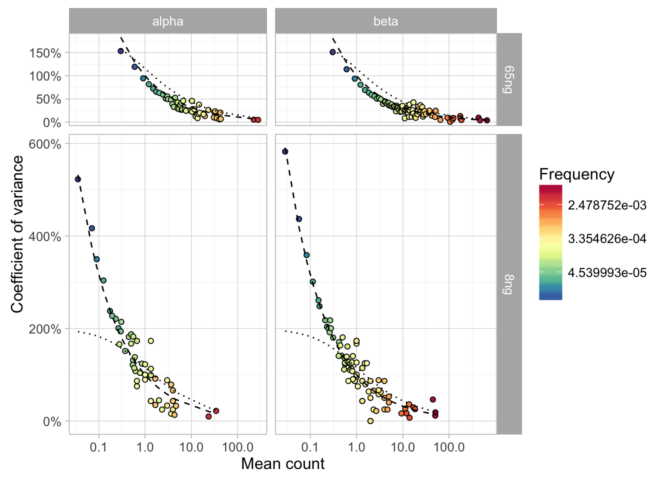 Sampling model