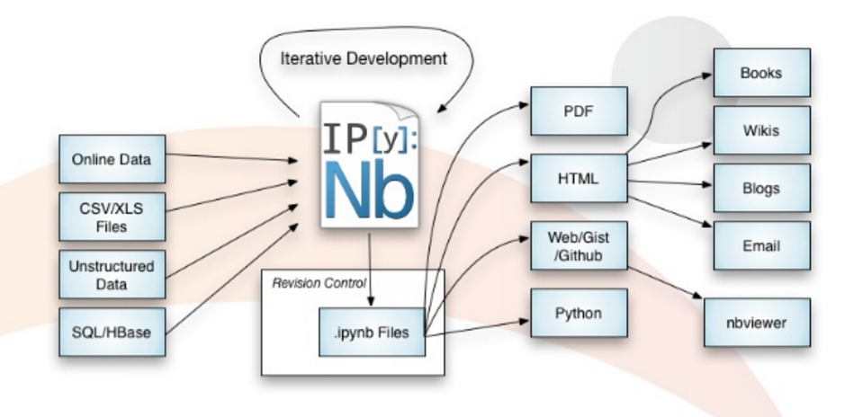 gavincyi/jupyterlab-executor - npm