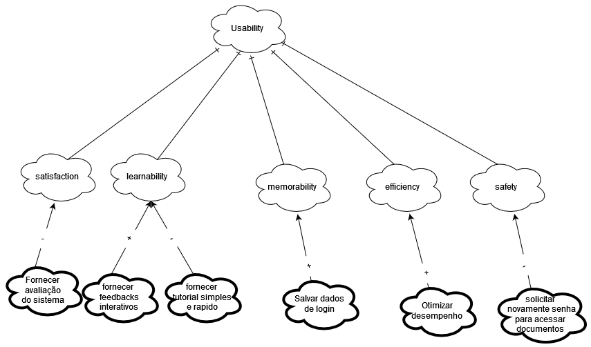 Sig Usability