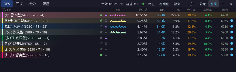 Main window — DPS list (semi-transparent overlay)