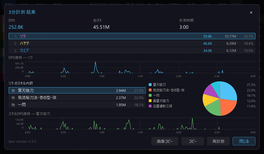 3-minute measurement results