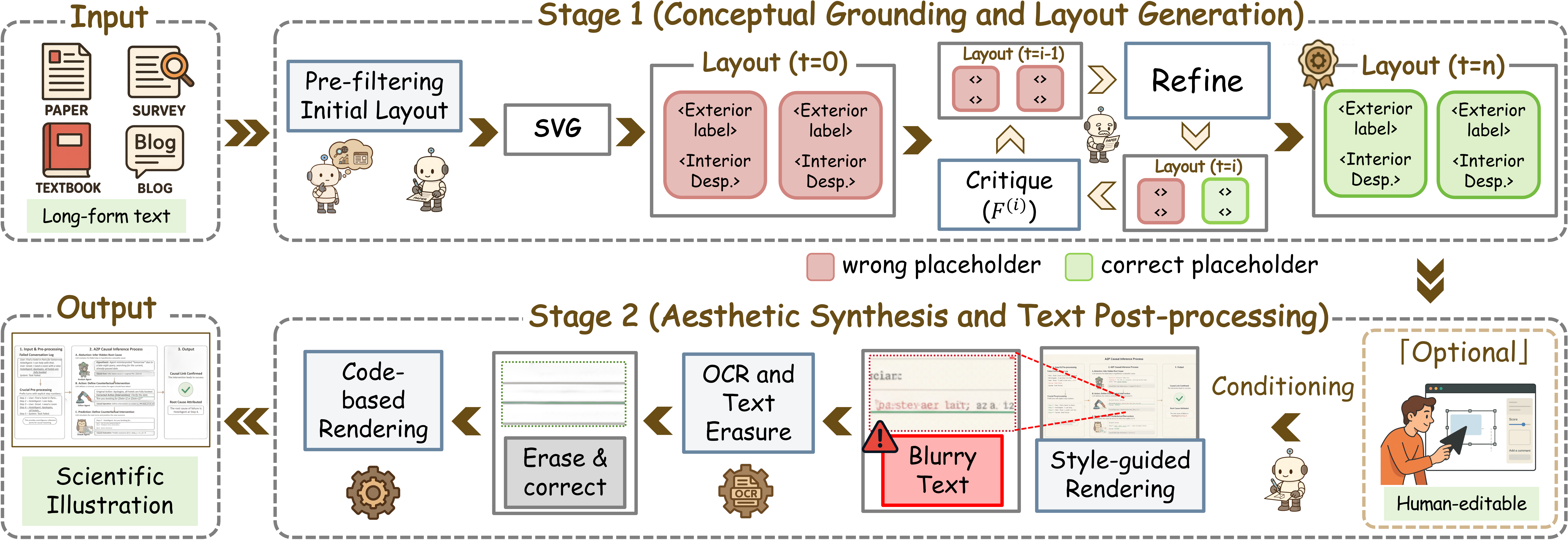 ResearAI/AutoFigure cover