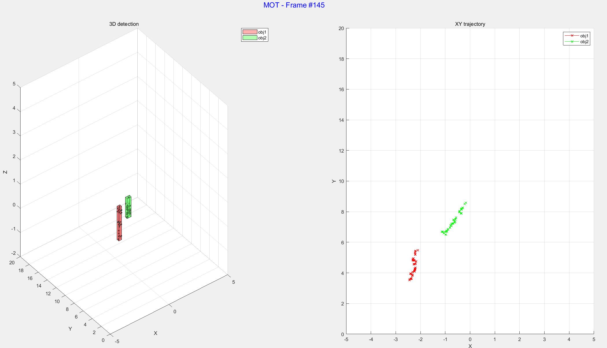 single object tracking