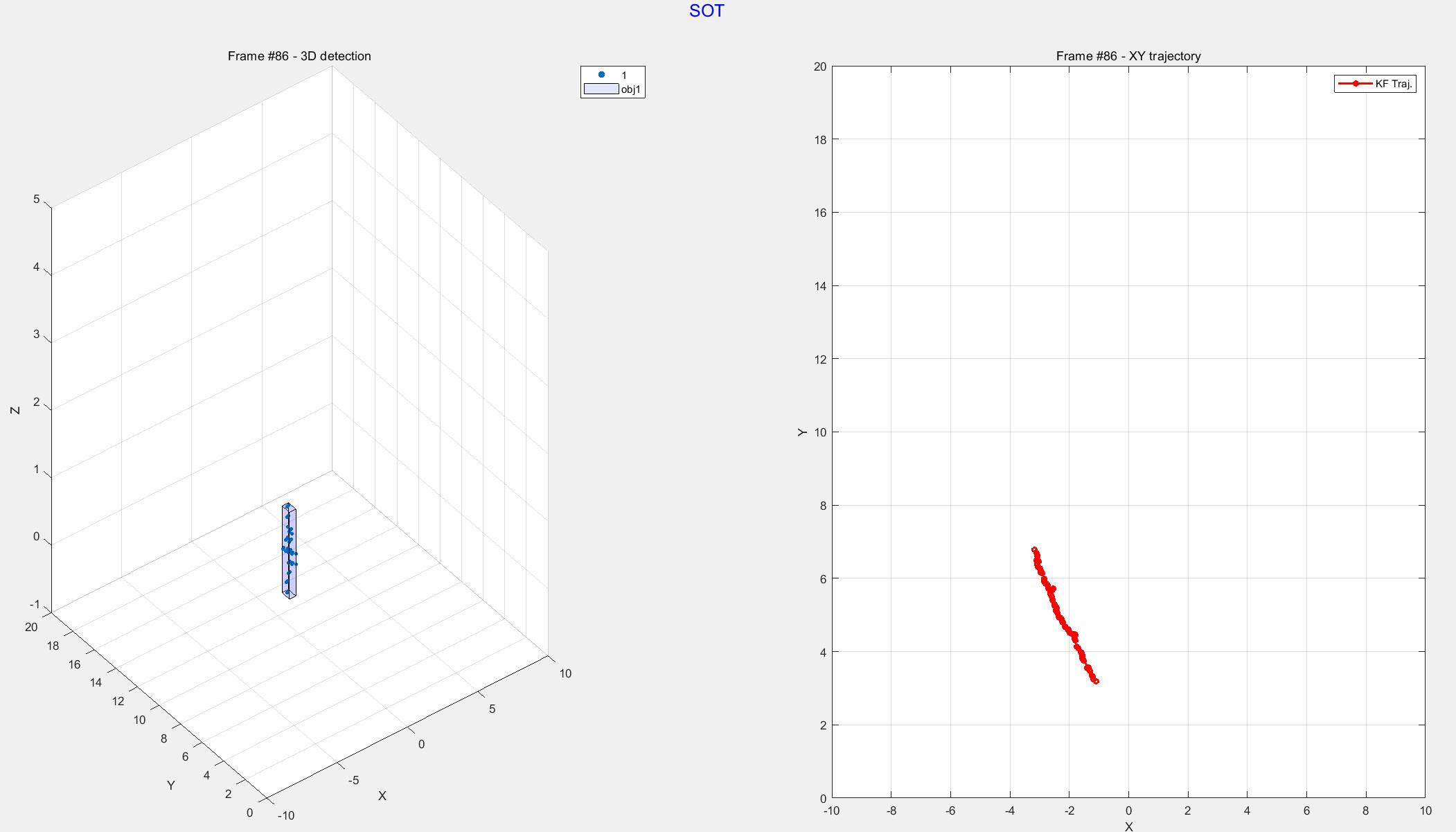 single object tracking