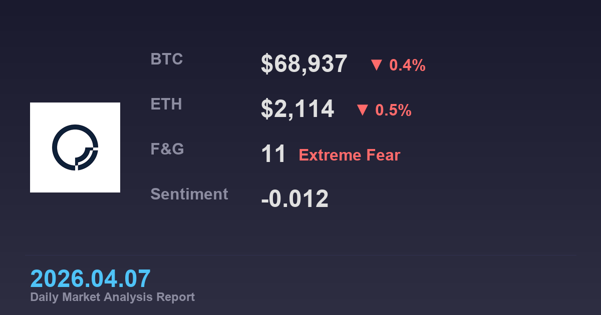 공포지수 11, 극단적 공포 속 BTC 반등 조건 세 가지