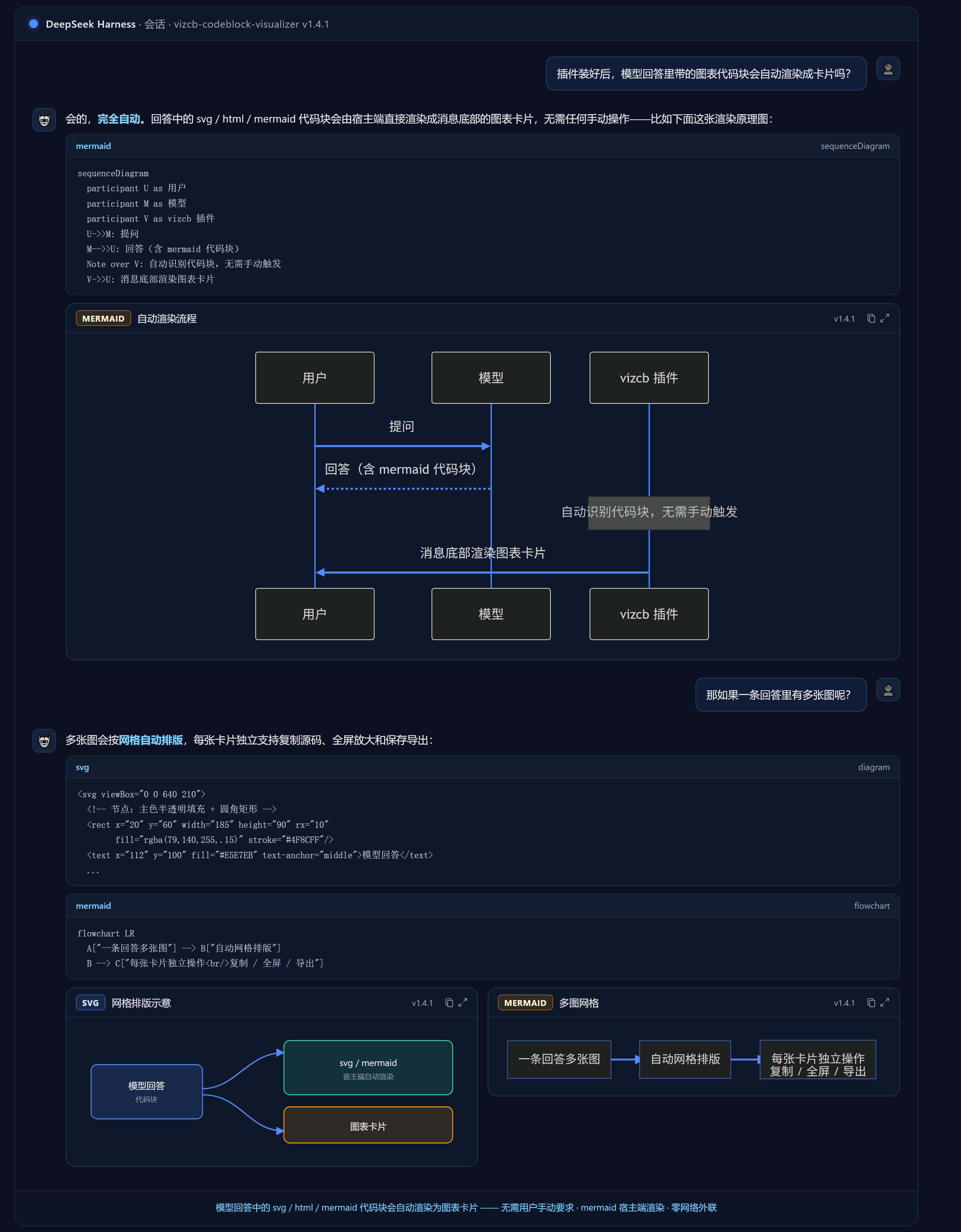 vizcb-codeblock-visualizer 效果