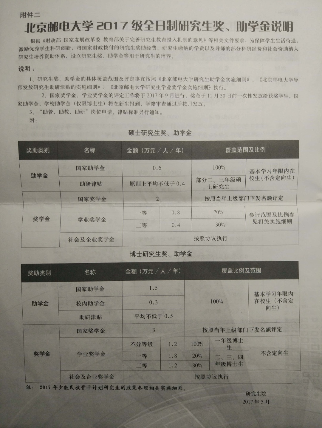 北邮奖助学金