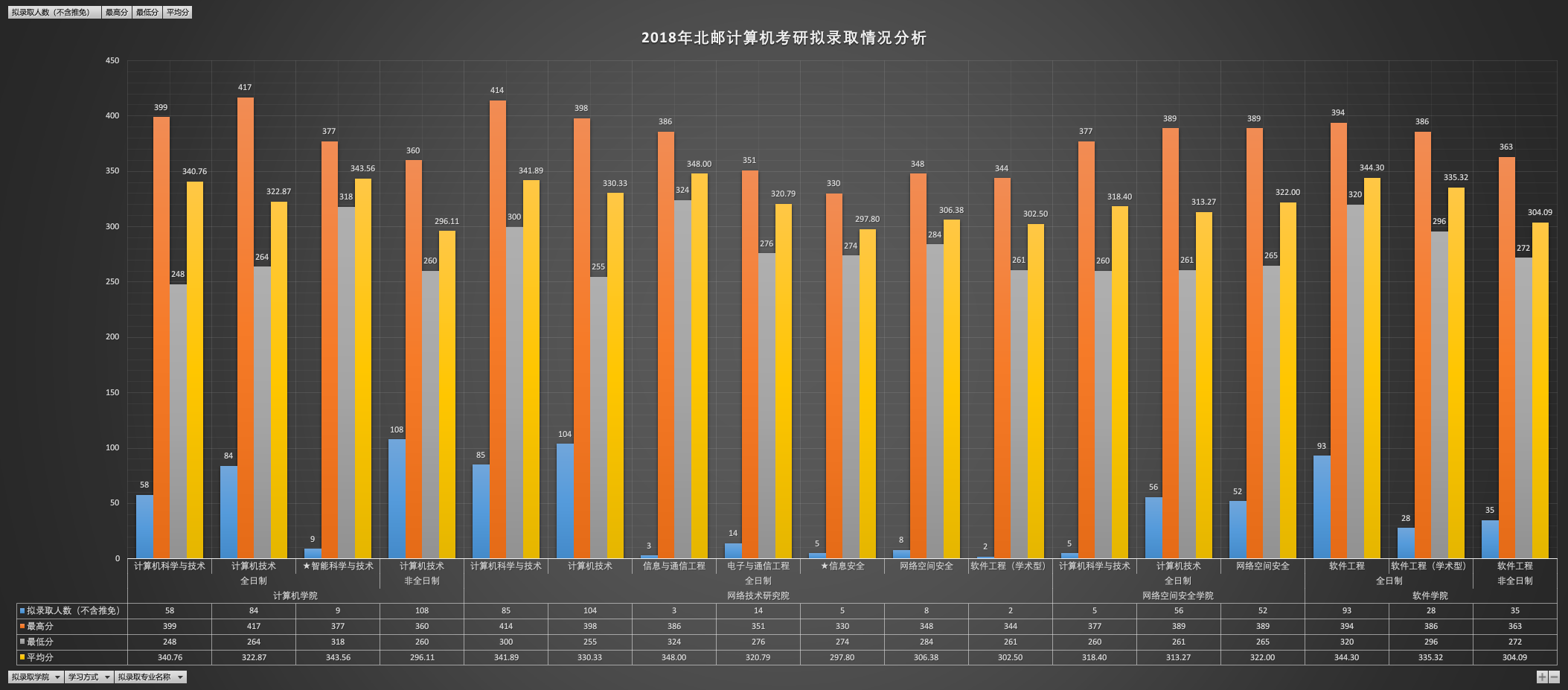 各个院的大汇总