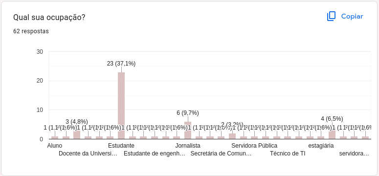 formulario