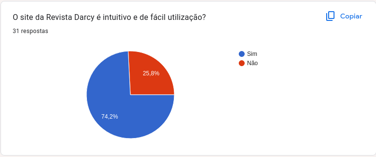 formulario