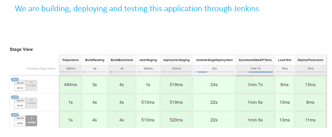 Multi-phase Jenkins pipeline