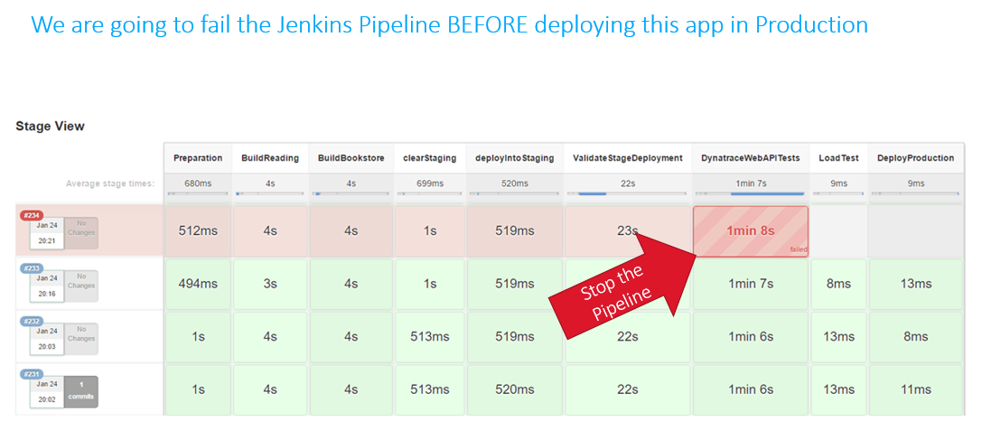 Dynatrace Jenkins Plugin stops the Jenkins Pipeline