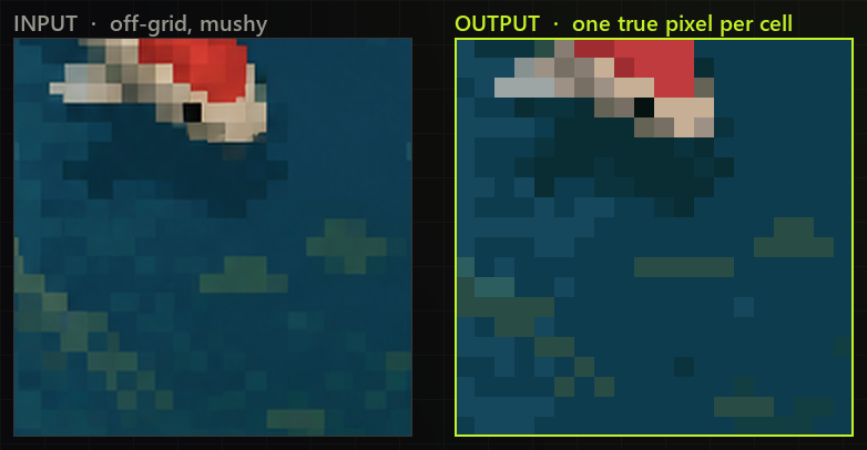 Zoomed detail: mushy off-grid input versus one true pixel per cell