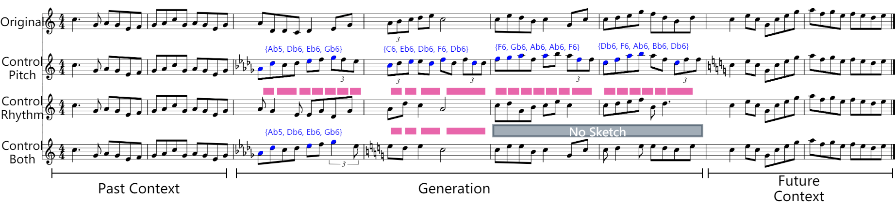 The Score Demo