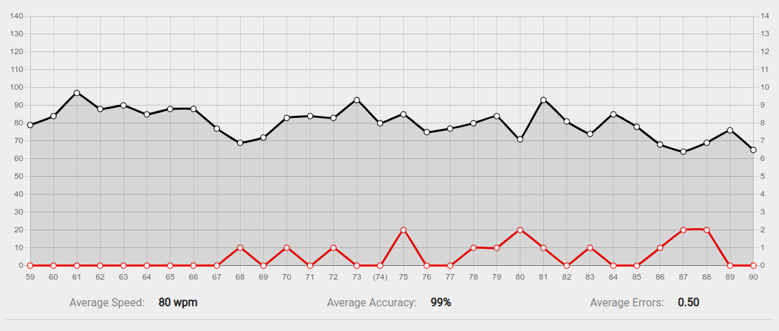 Progress Graph