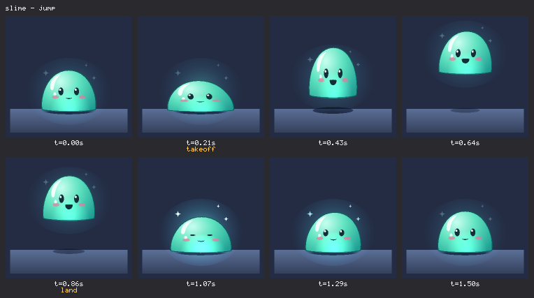 8-frame contact sheet of the slime's jump: anticipation squash, stretch, apex, landing squash and settle, with the takeoff and land events under their frames