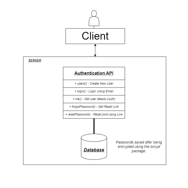 Email Authentication System