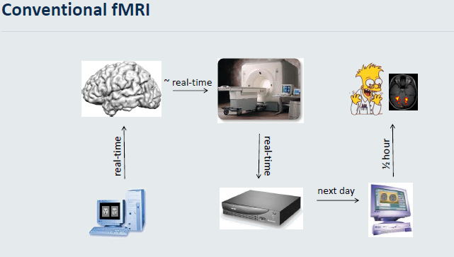 Conventional fMRI