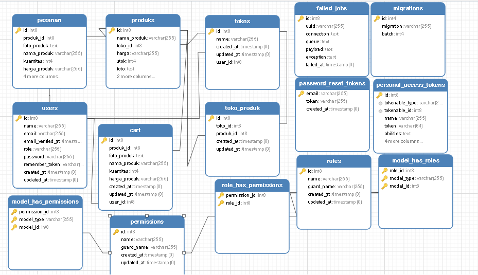 GitHub - ReveeRosemary/ujikom2