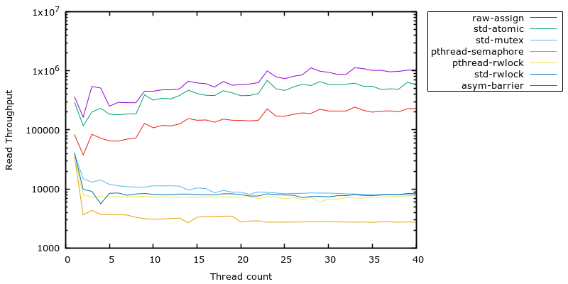 Benchmark Result Plot