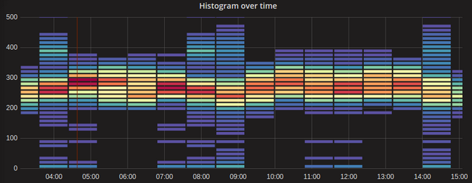 heatmap_histogram_grafana