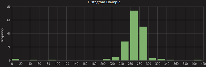 histogram_grafana