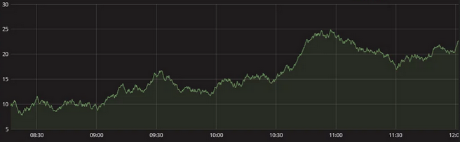 temperature_metric_grafana