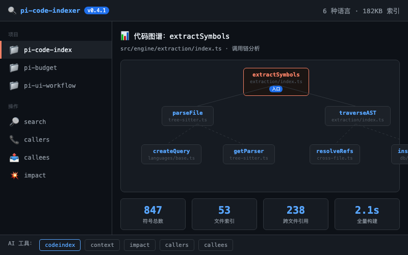 pi-code-indexer screenshot 1
