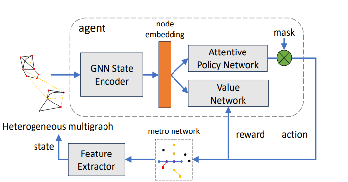 Loading Model Overview