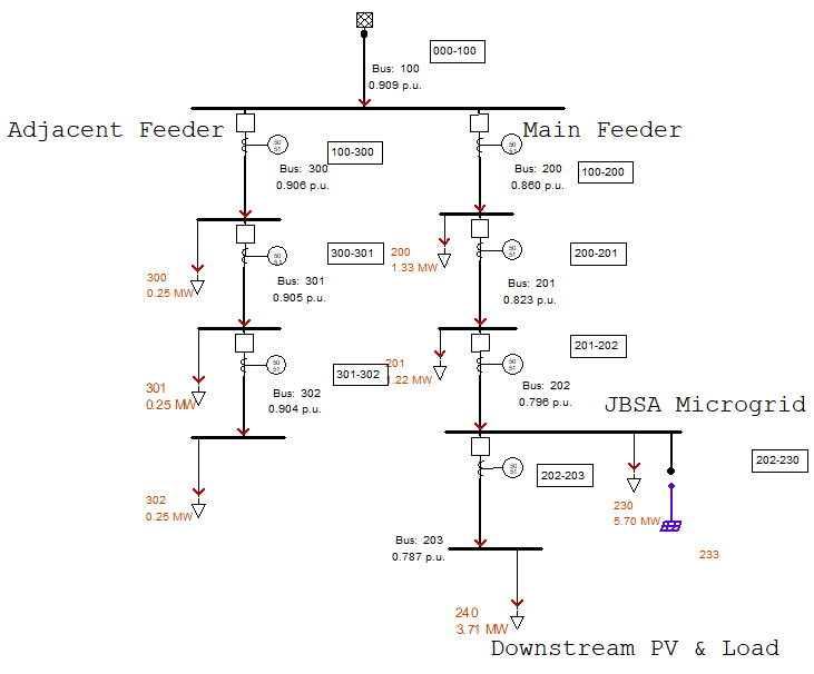 CYME Load Flow