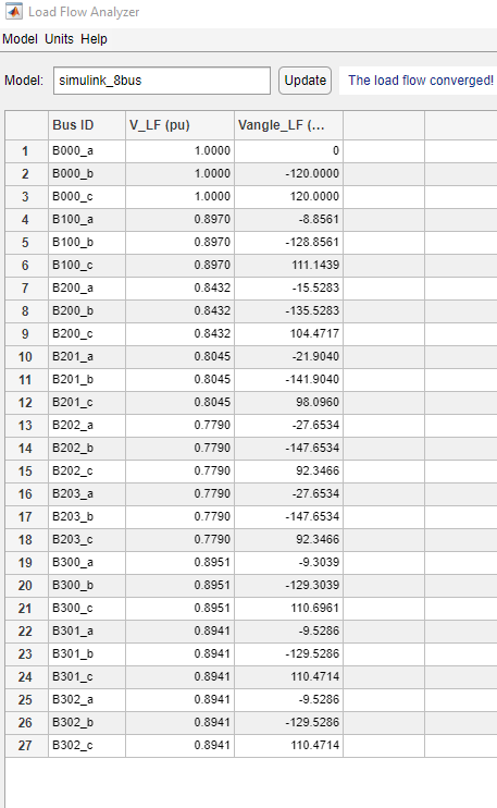 Simulink Load Flow