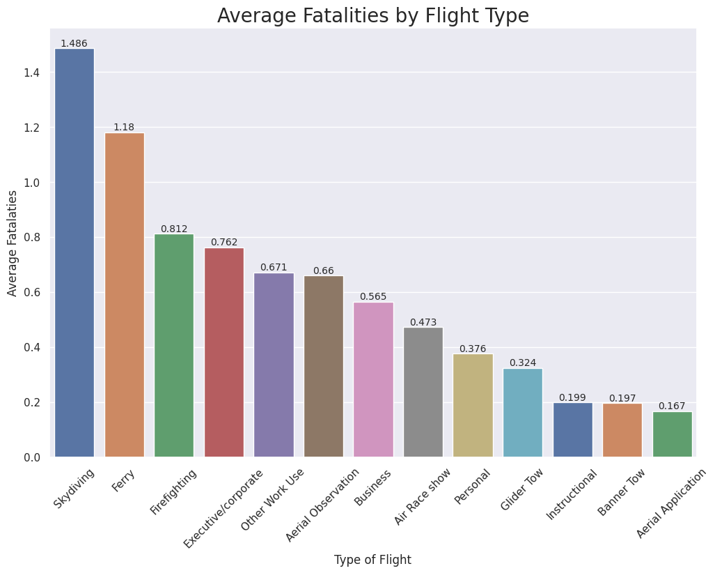 Flight Risk In Oracle GitHub - shefat26/Flight-Risk-Data-Analysis-and-Business ...