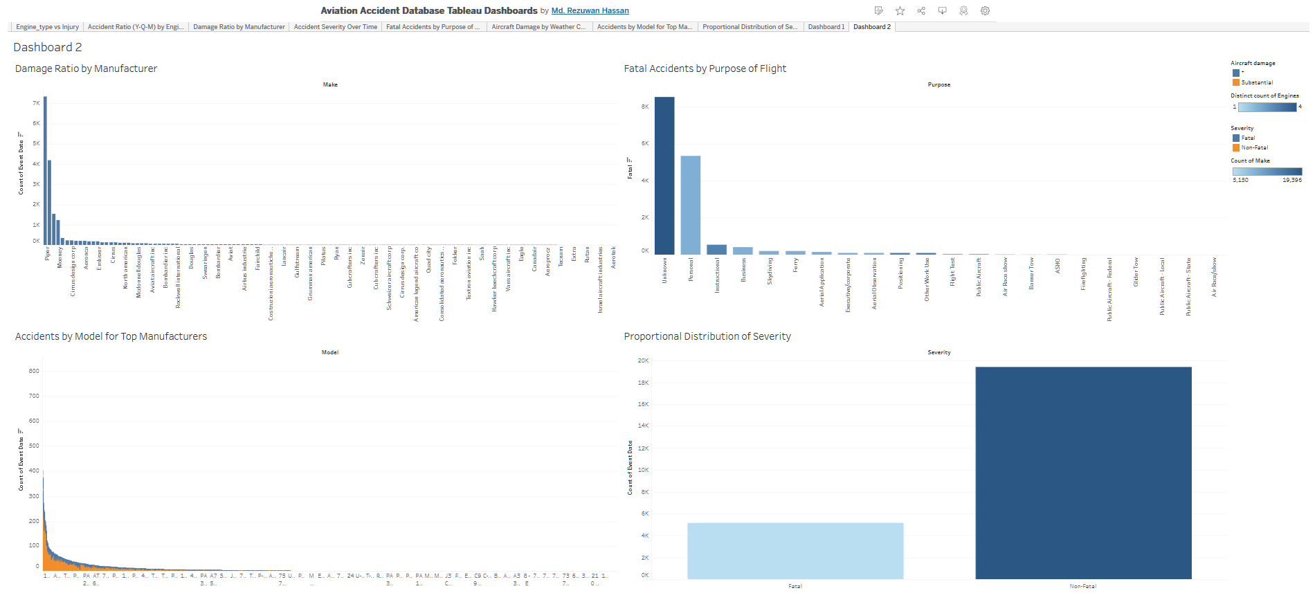 GitHub - shefat26/Flight-Risk-Data-Analysis-and-Business ...