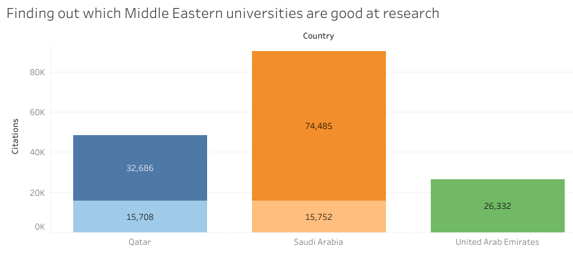 Finding out which Middle Eastern universities are good at research.png