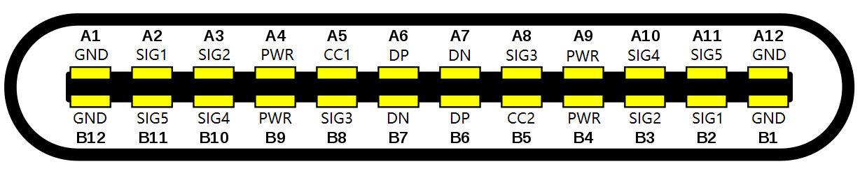 CEP interface definition
