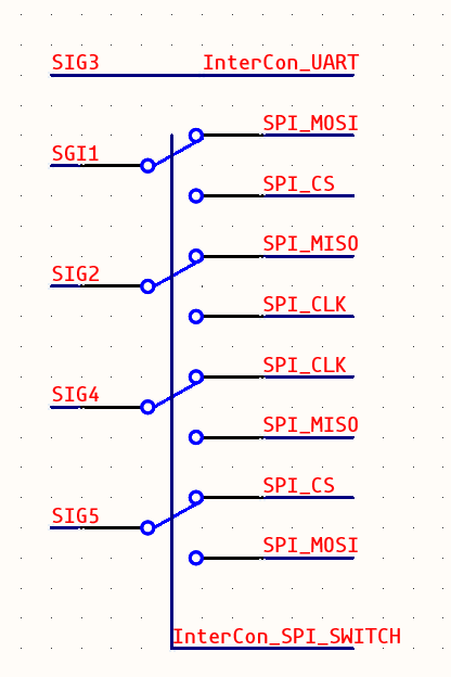 CEP SIG1-SIG5 signal connection scheme