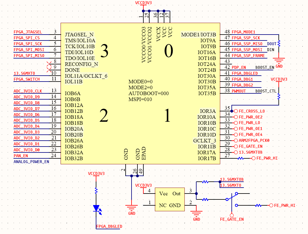 FPGA and clock circuit