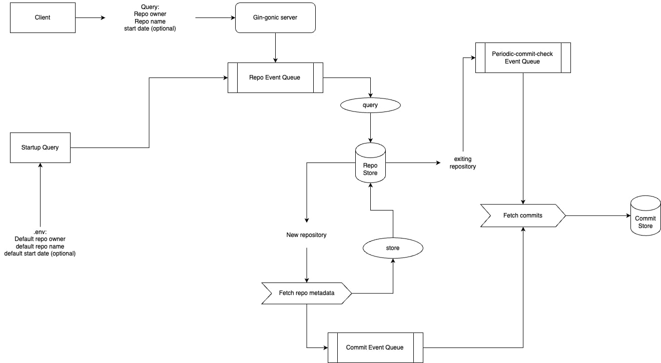 System Architecture