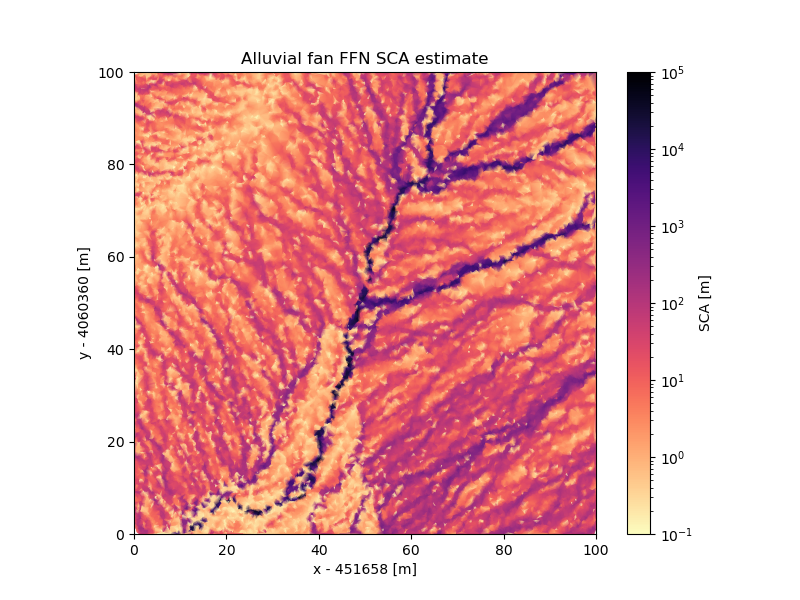 Alluvial fan point cloud FFN SCA estimate