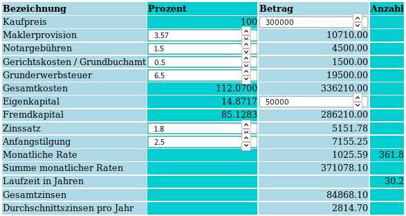 ImmoAnnuRechner