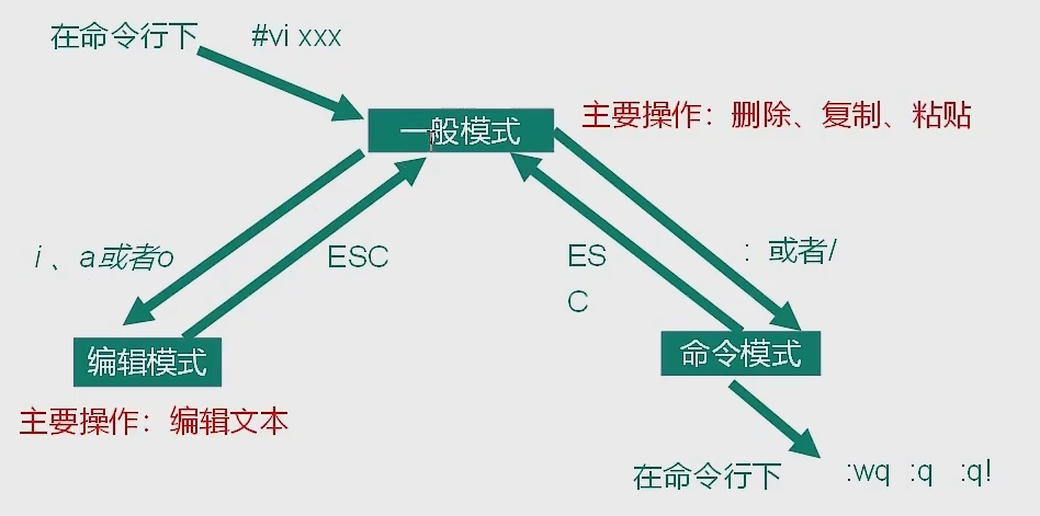 image-20220505091322383