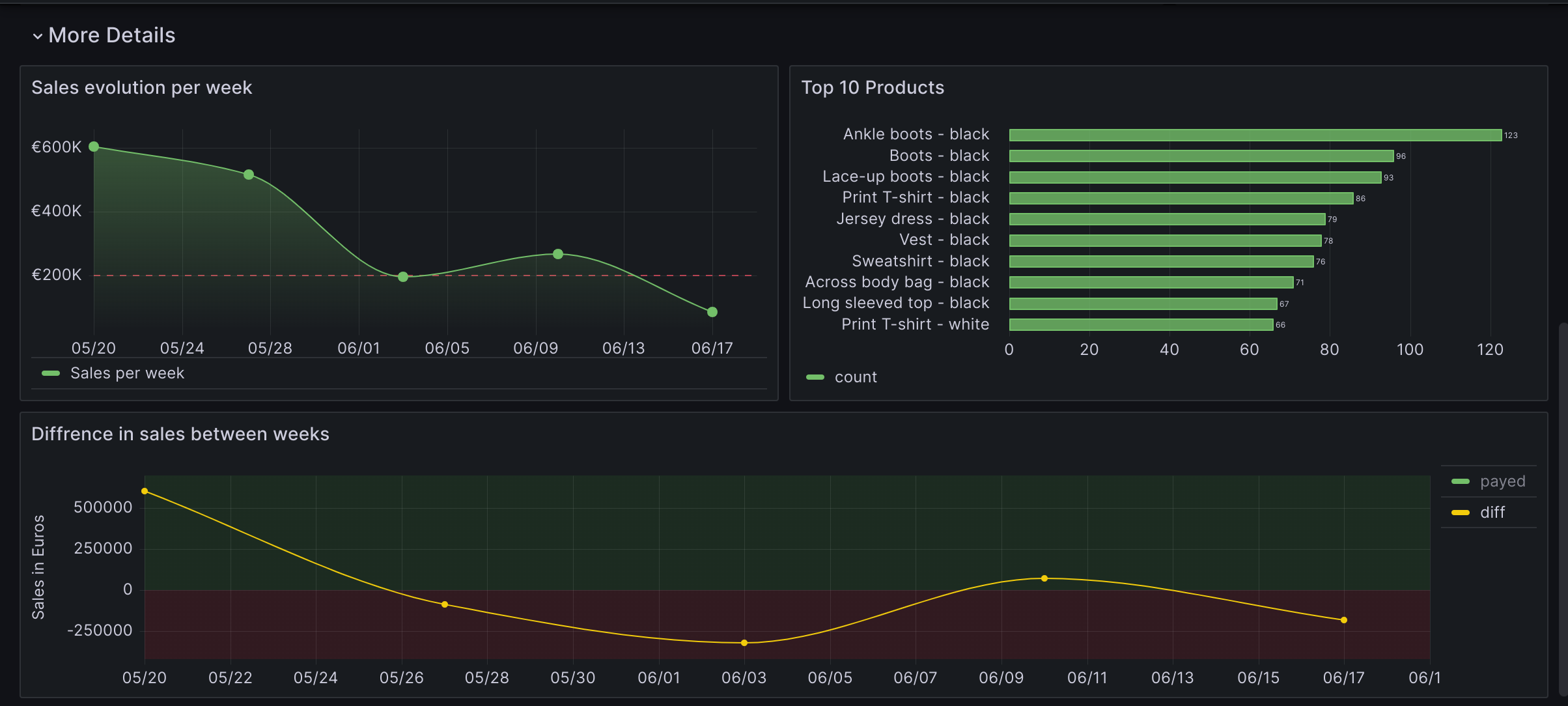 dashboard-2