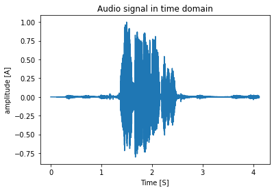 orginal audio signal