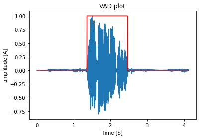 orginal audio signal