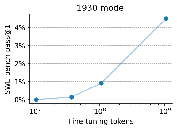 analysis/plots/scaling.png