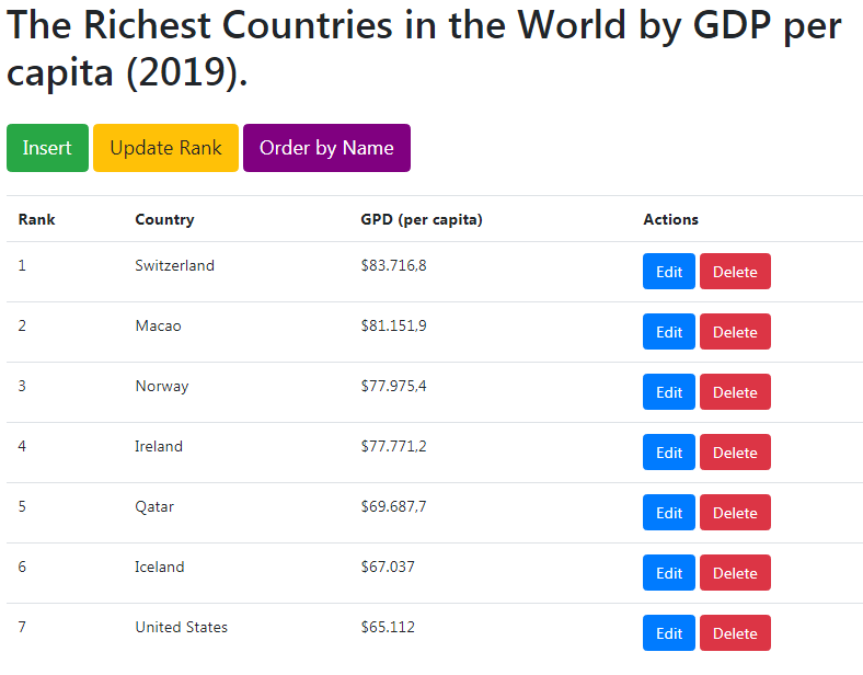 Crud-GDP-App Capture