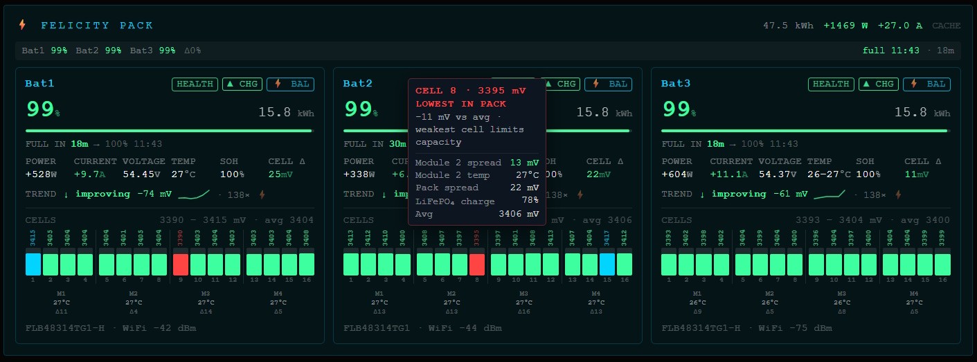 Fleet view — real-time battery status