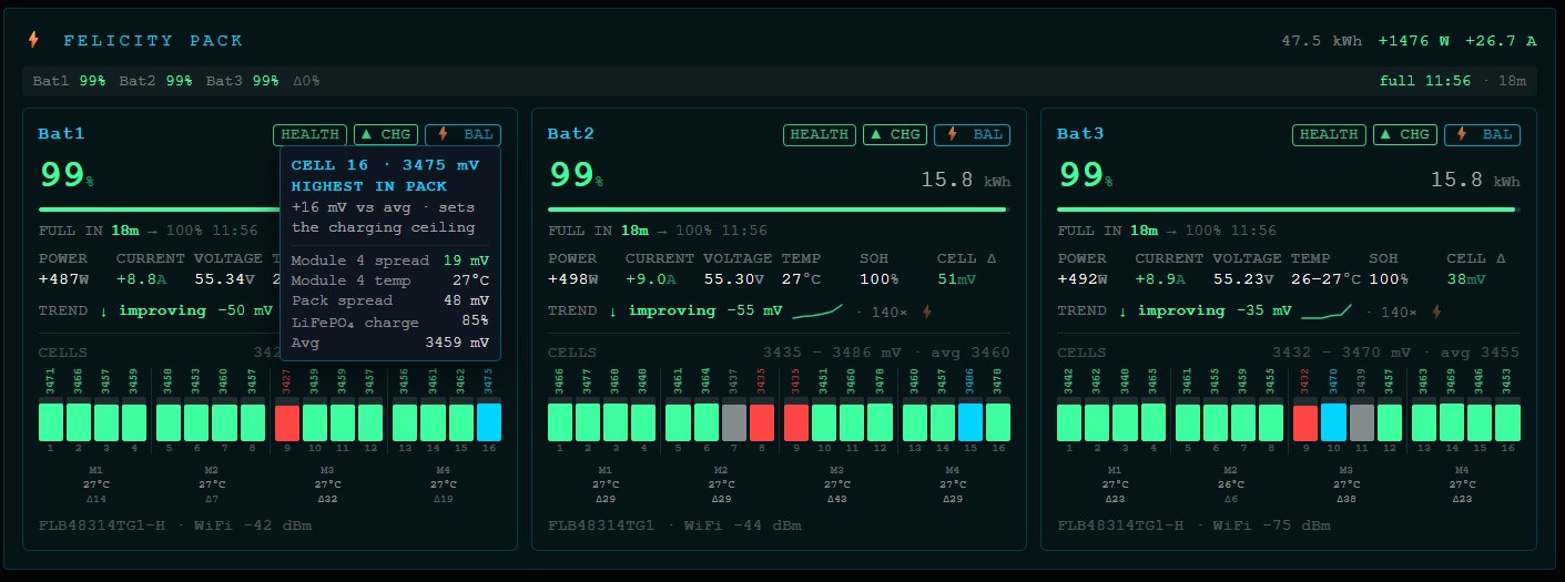 Cell inspection tooltip — weakest/strongest cell detail